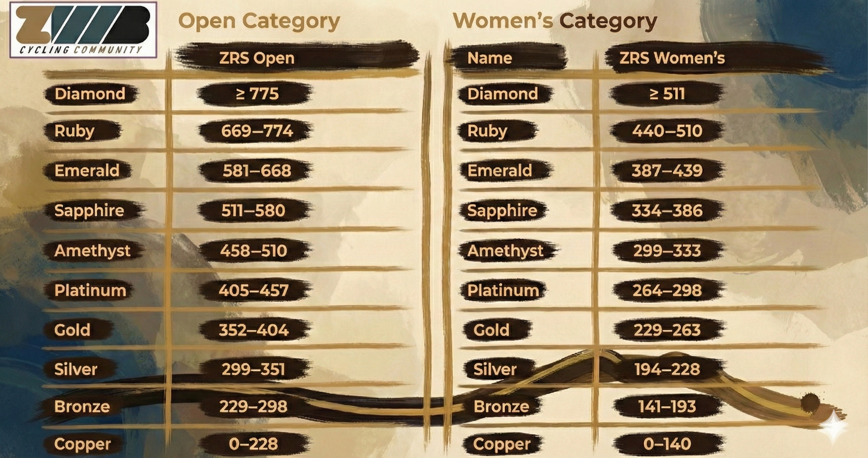 ZRS Categories Table
